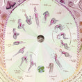 Load image into Gallery viewer, Yoga Print | New & Full Moon
